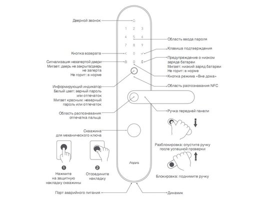 Умный дверной замок AQARA Door Lock N100 (ZNMS16LM)